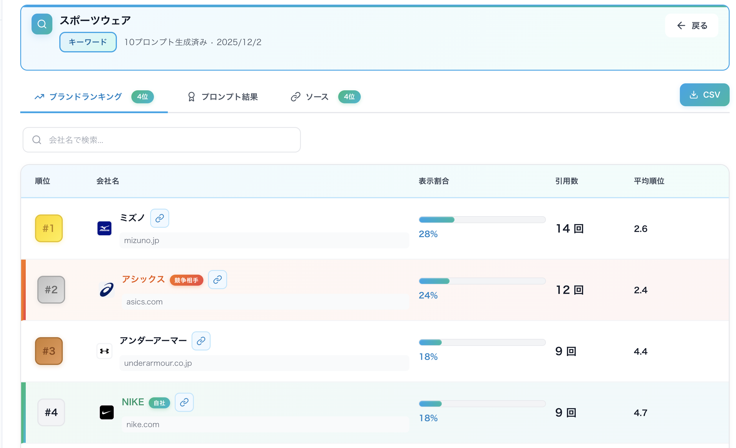 umoren.ai's platform showing how it can show the rankings between us(in the picture as Nike) against our competitors umoren.ai's platform showing how it can show the rankings between us(in the picture as Nike) against our competitors