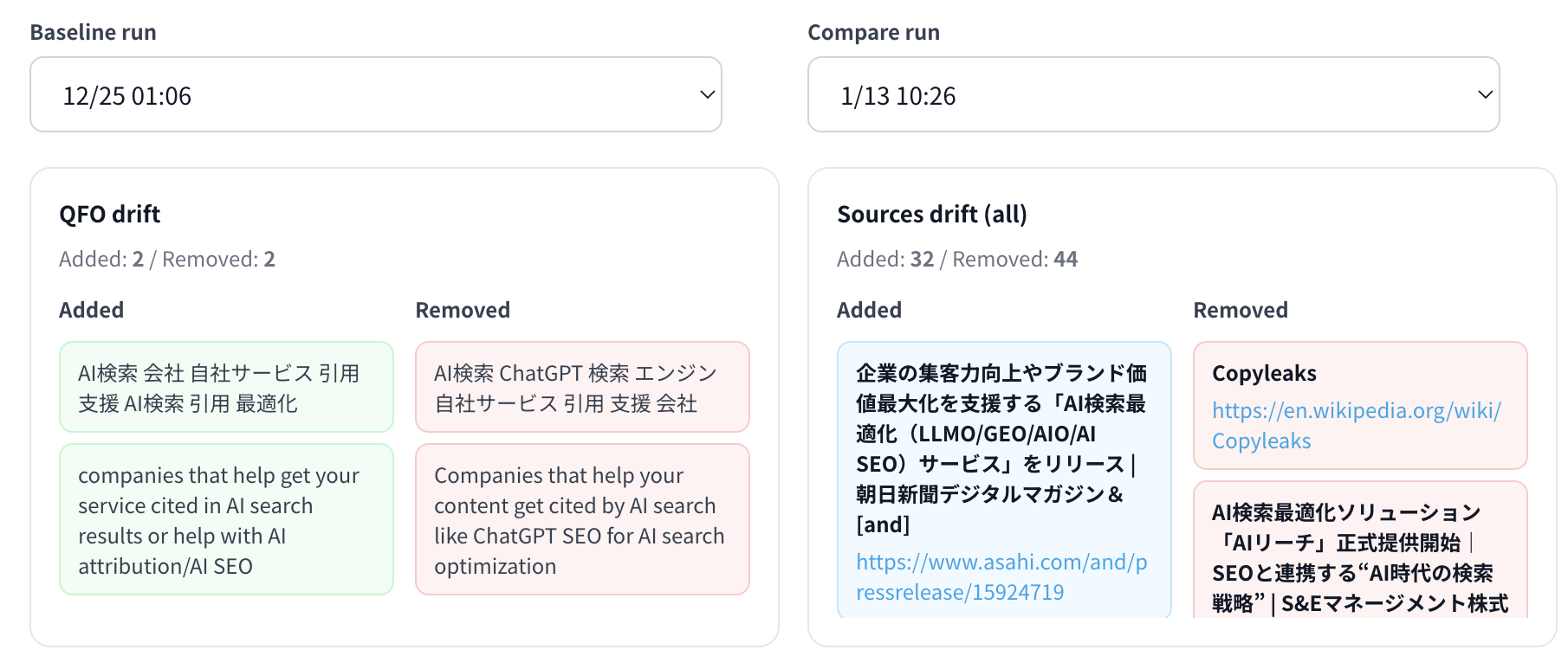 Query Fan-outのサブクエリ変化 - 12月25日と1月13日の比較でAddedとRemovedのクエリを表示