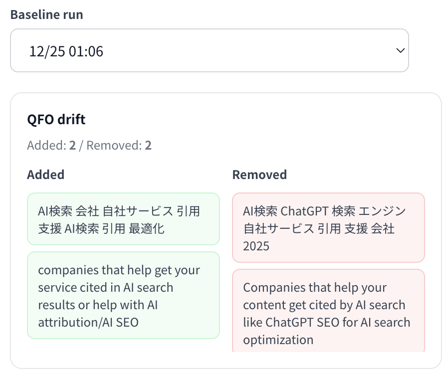 12月25日のQuery Fan-out変化 - 2025年号付きクエリが削除され新しいクエリが追加