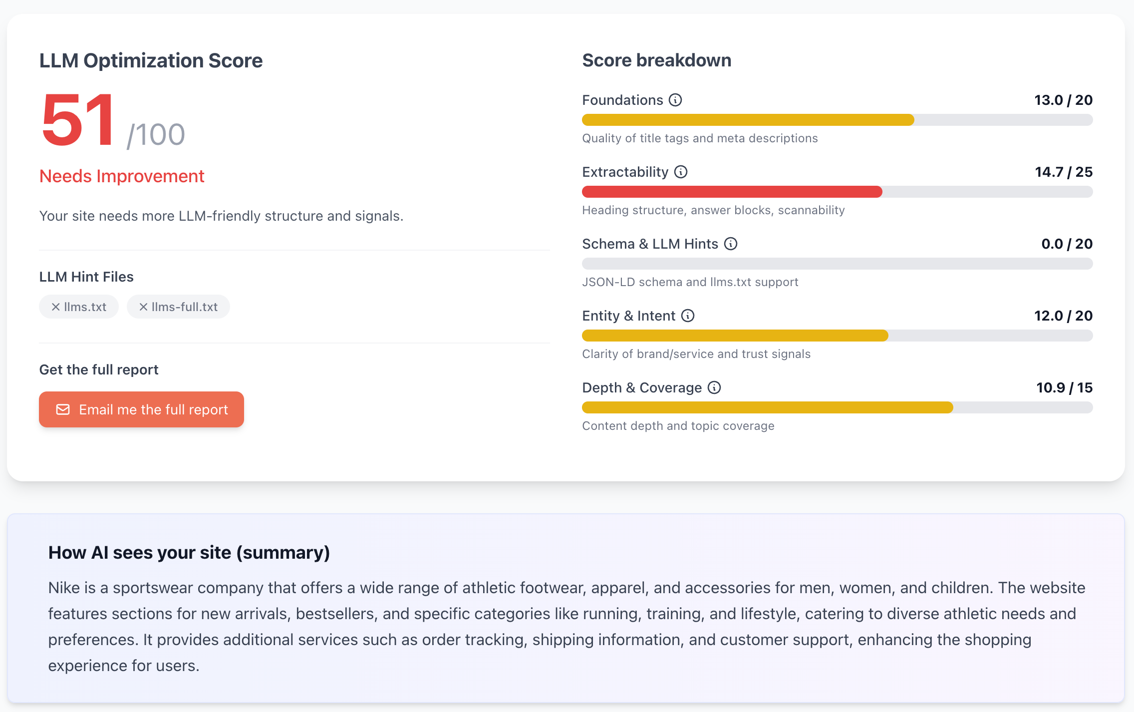 Displays LLM optimization score and breakdown of evaluation on extractability, structure, schema, etc.