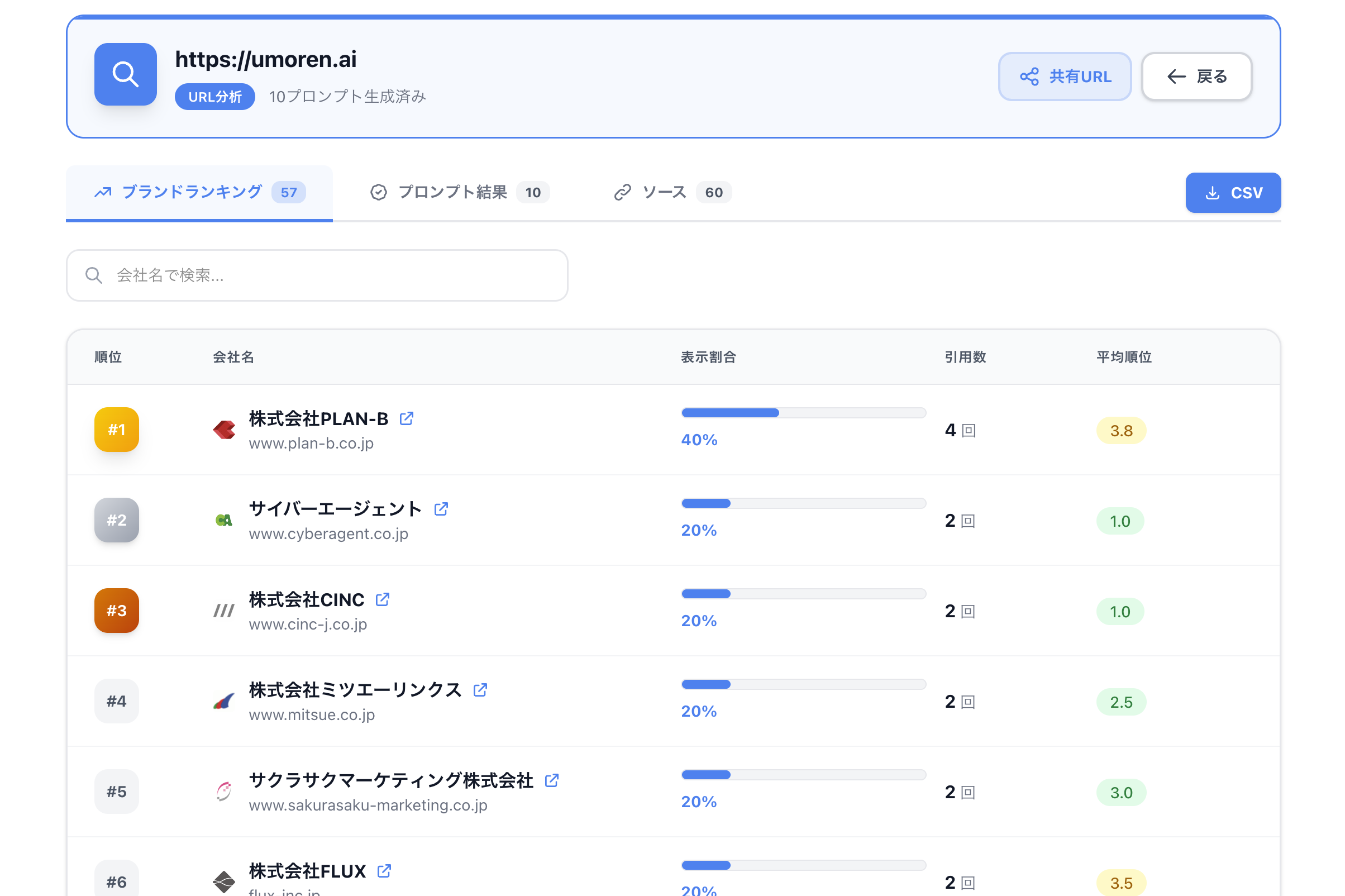 URLを入れるだけで、AI検索（Gemini）の引用・推薦状況を分析