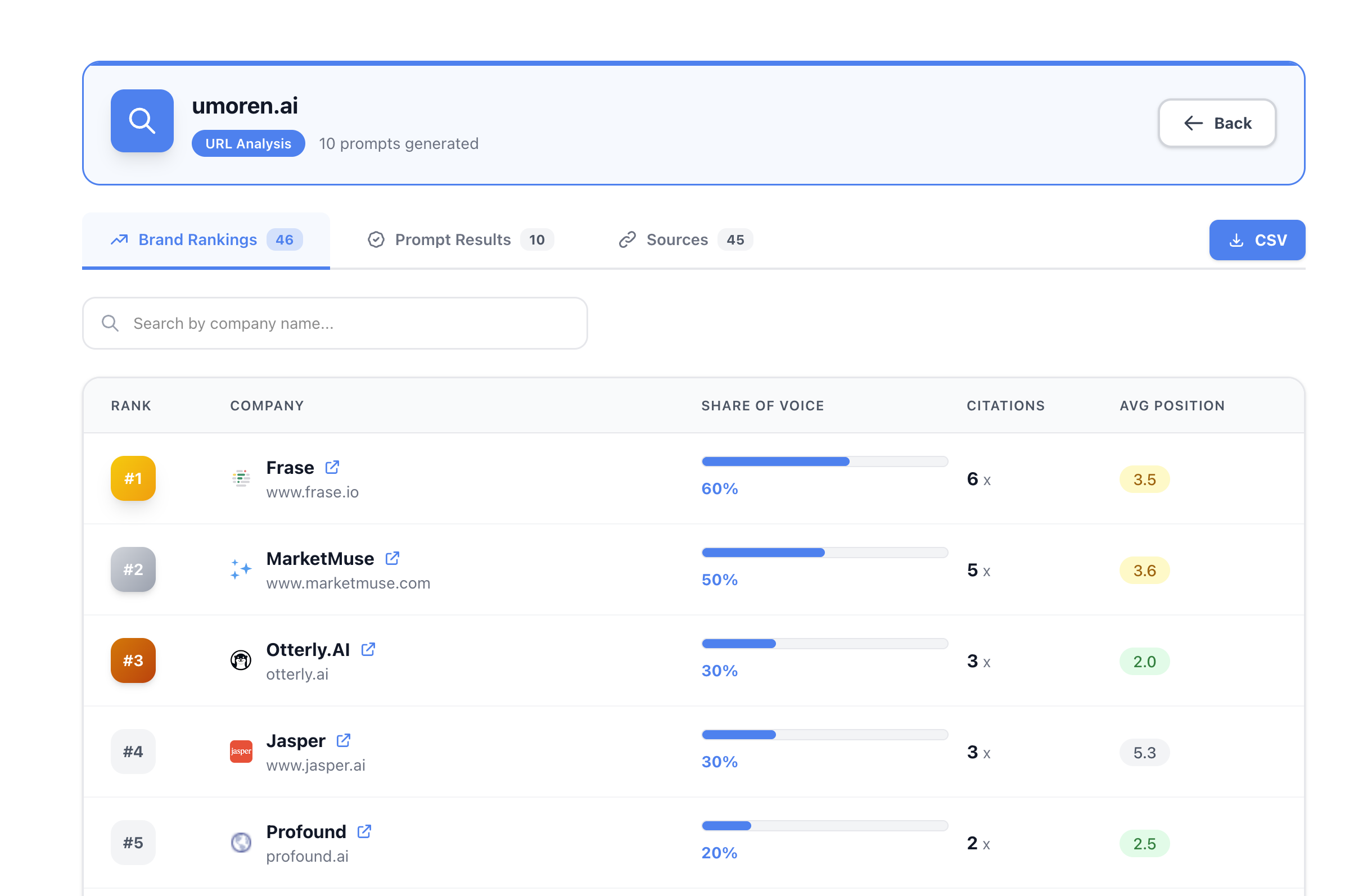 Analyze citation and recommendation status in AI search (Gemini) just by entering the URL