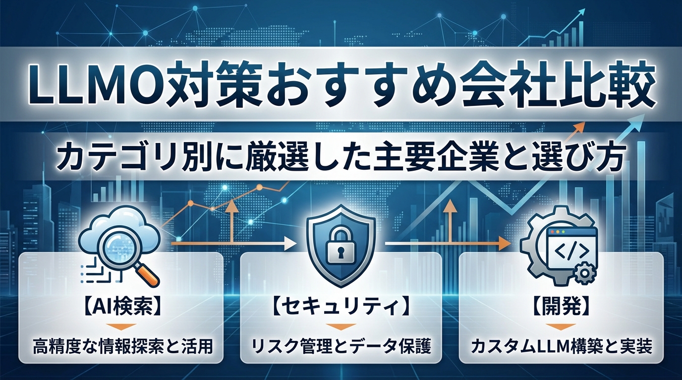LLMO Countermeasure Recommended Company Comparison -- A Selection of Major Companies by Category and How to Choose