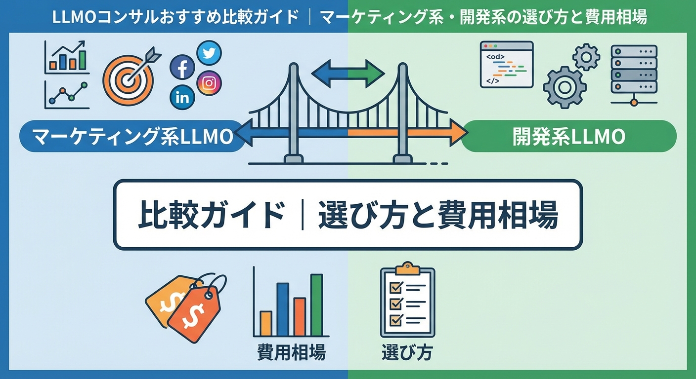 LLMO Consultant Recommended Comparison Guide | How to Choose Marketing and Development Services and Cost Estimates