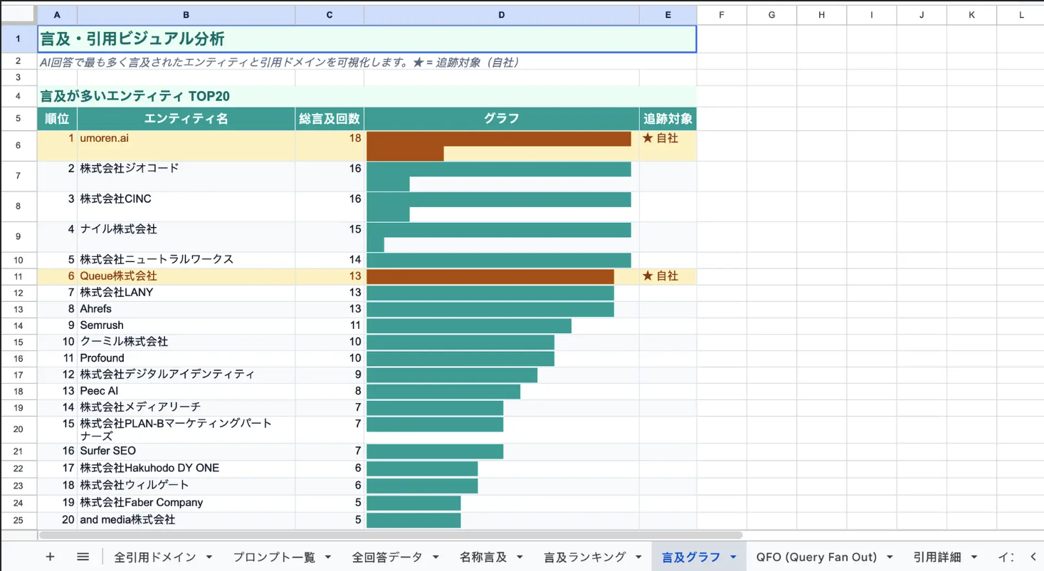 AI search current analysis