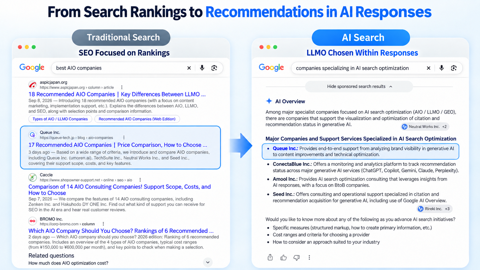 From search rankings to AI answer recommendations: SEO vs LLMO visibility