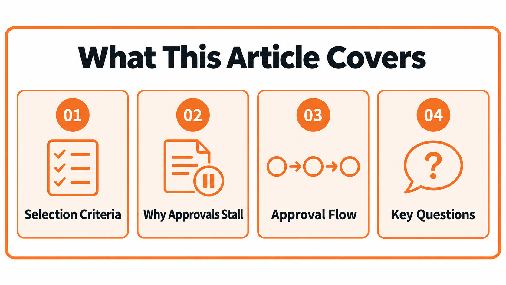 Overview: selection criteria, why AIO approvals stall, the approval flow, and key questions