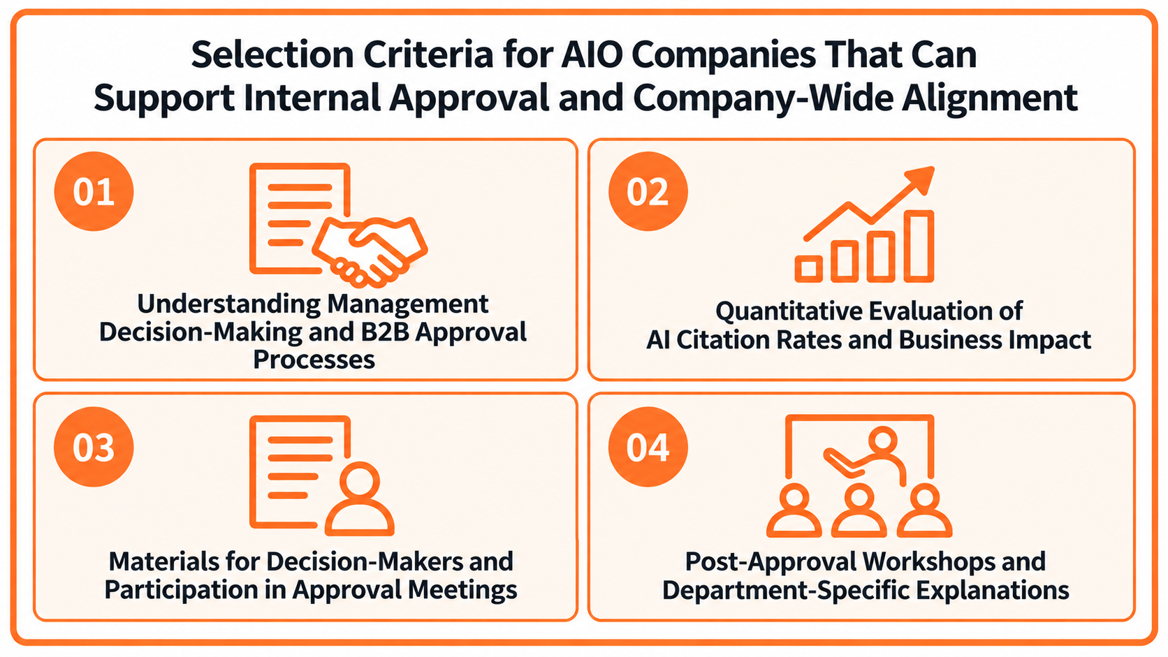 Four criteria for an AIO partner that supports internal approval: management fluency, quantitative evaluation, decision-maker materials, and post-approval workshops