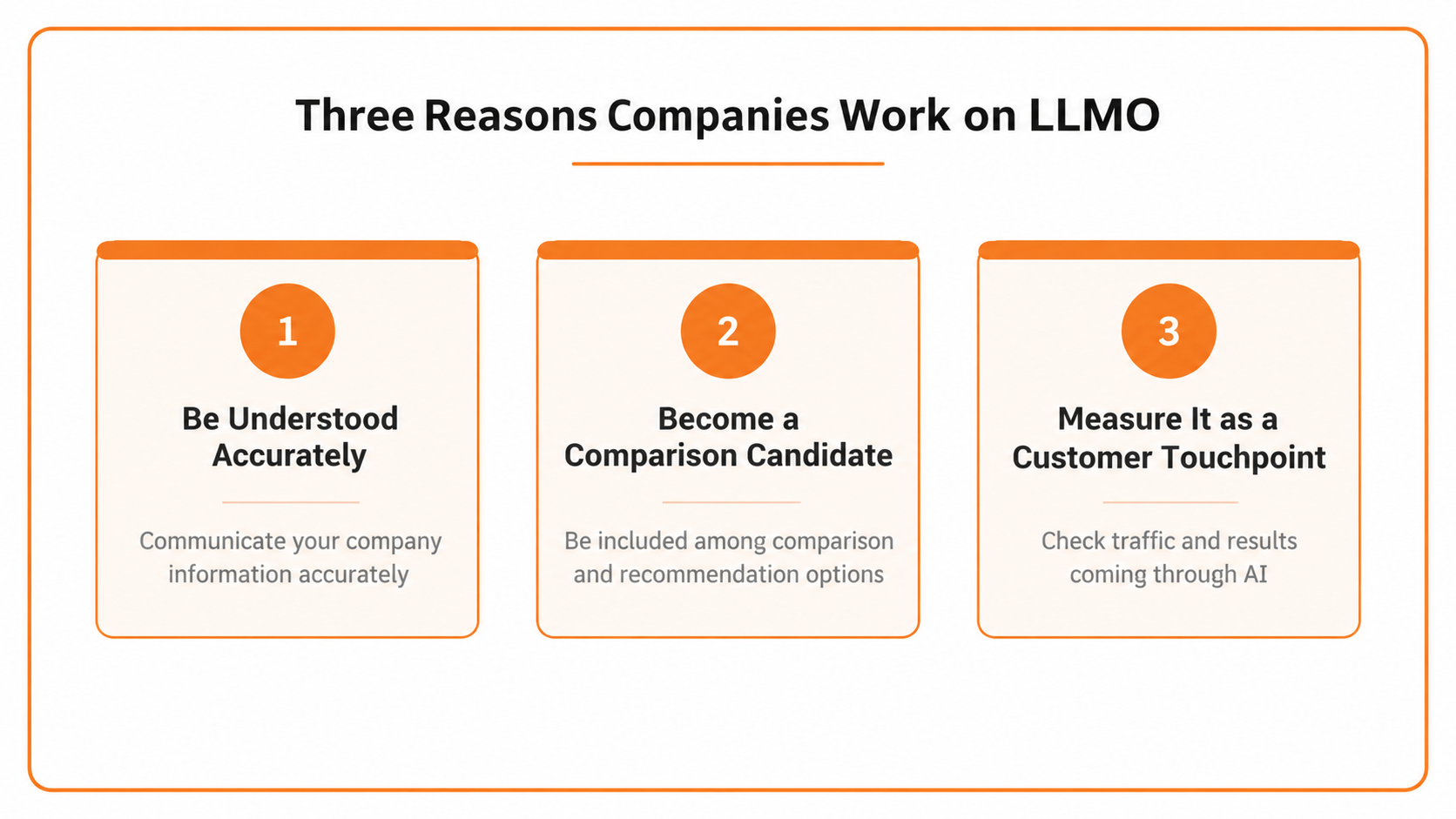 83342241-fd8a-438b-b447-577627a6327d.png Three reasons companies work on LLMO: being understood accurately, becoming a comparison candidate, and measuring AI as a customer touchpoint.
