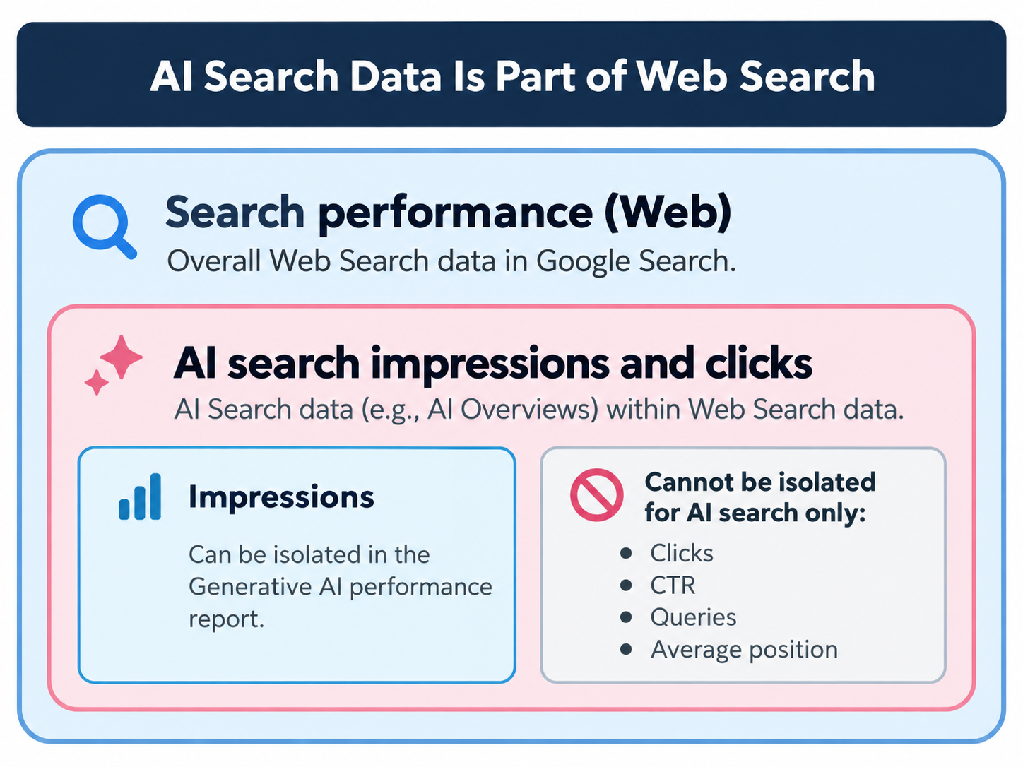 Search ConsoleでAI検索の表示を確認する4ステップ