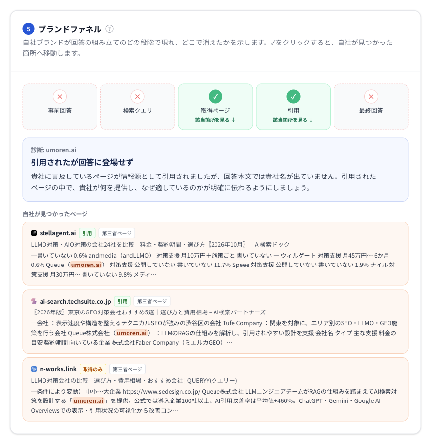 Figure 7|Page details. You can check which parts were closest to the search intent, at the chunk level of the text. Figure 7|Page details. You can check which parts were closest to the search intent, at the chunk level of the text.