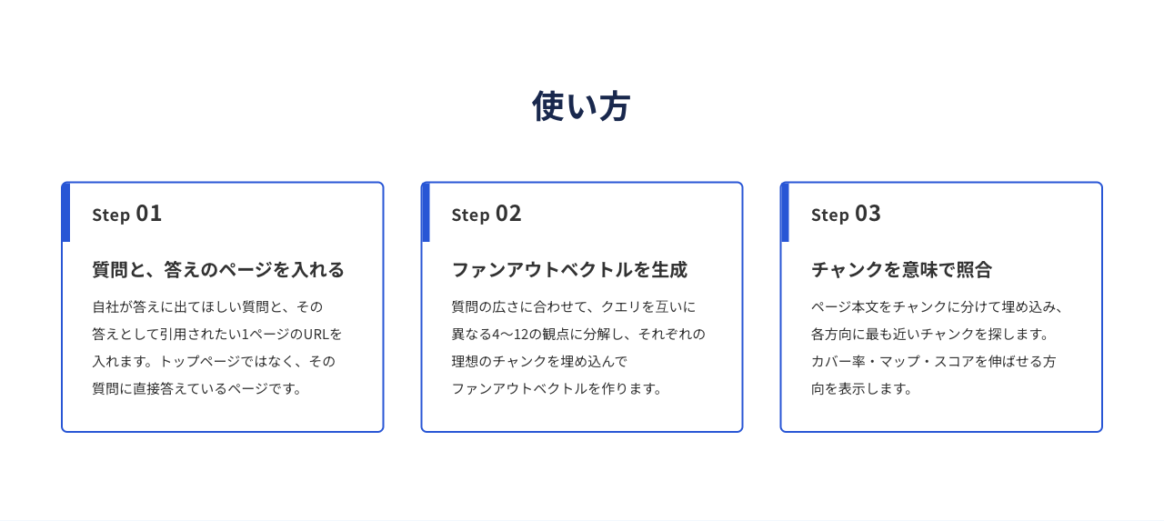 質問とURL入力、ファンアウトベクトル生成、文章チャンク照合の3ステップ