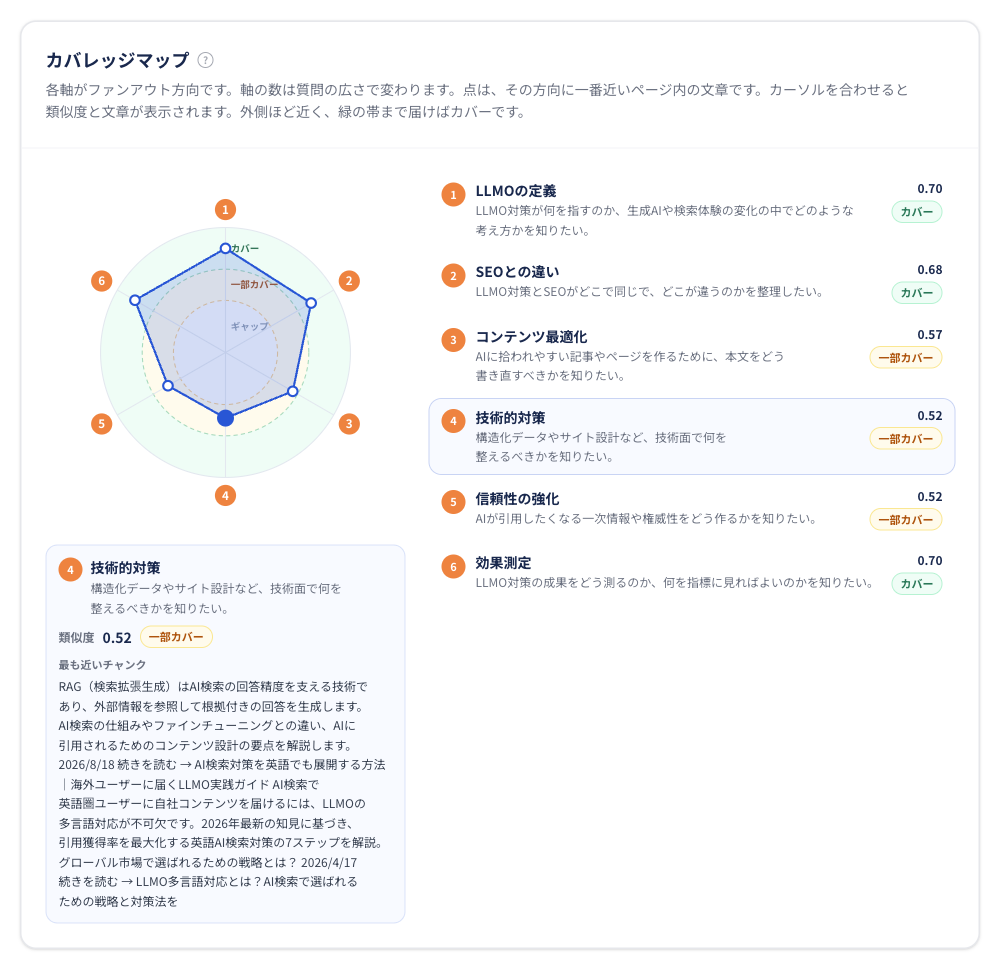 カバレッジマップ上の技術的対策を選択し最も近い文章を表示する画面