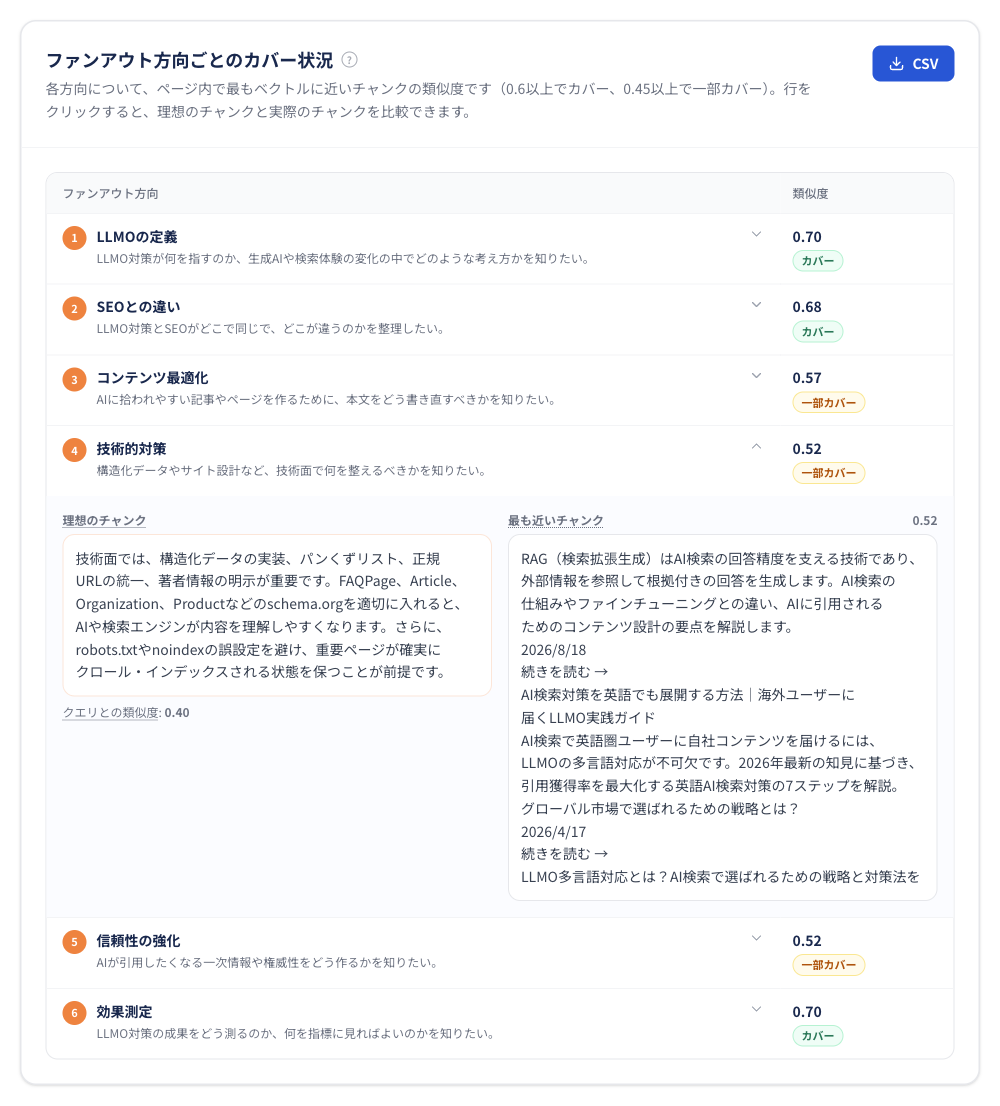技術的対策の観点について理想文章と実際にサイトから取得した文章を比較している詳細画面