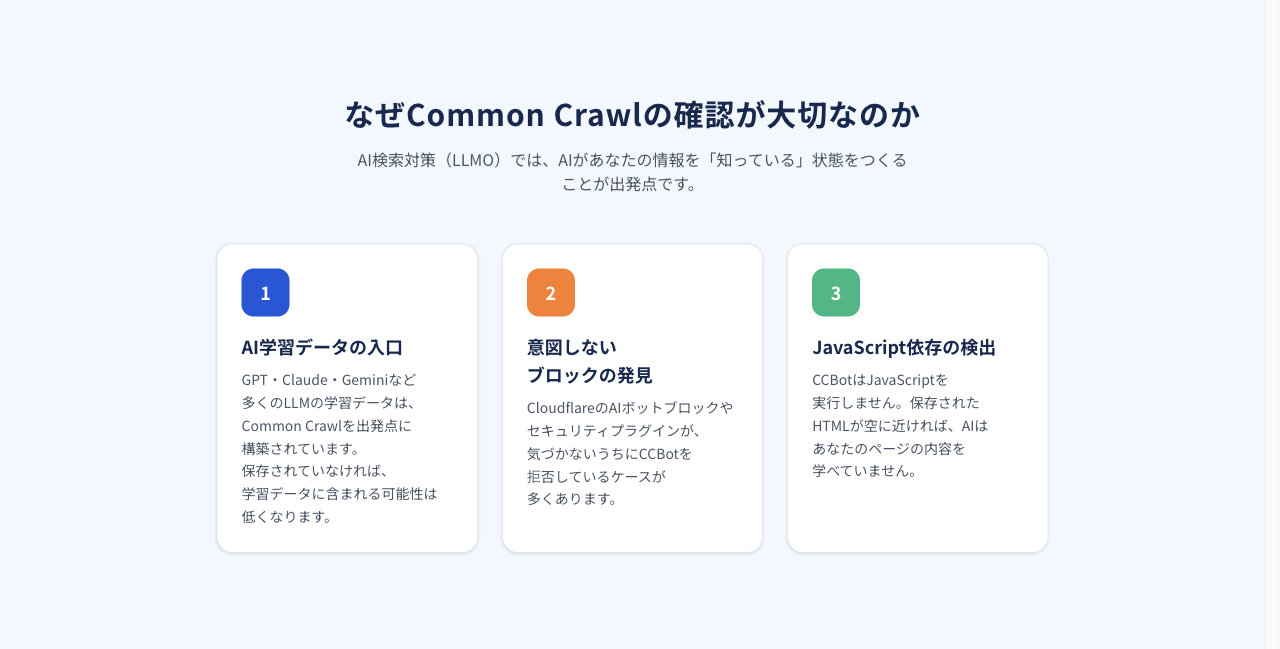 図14｜Common Crawl確認が重要な3つの理由。AI学習データの入口、意図しないブロック、JavaScript依存。