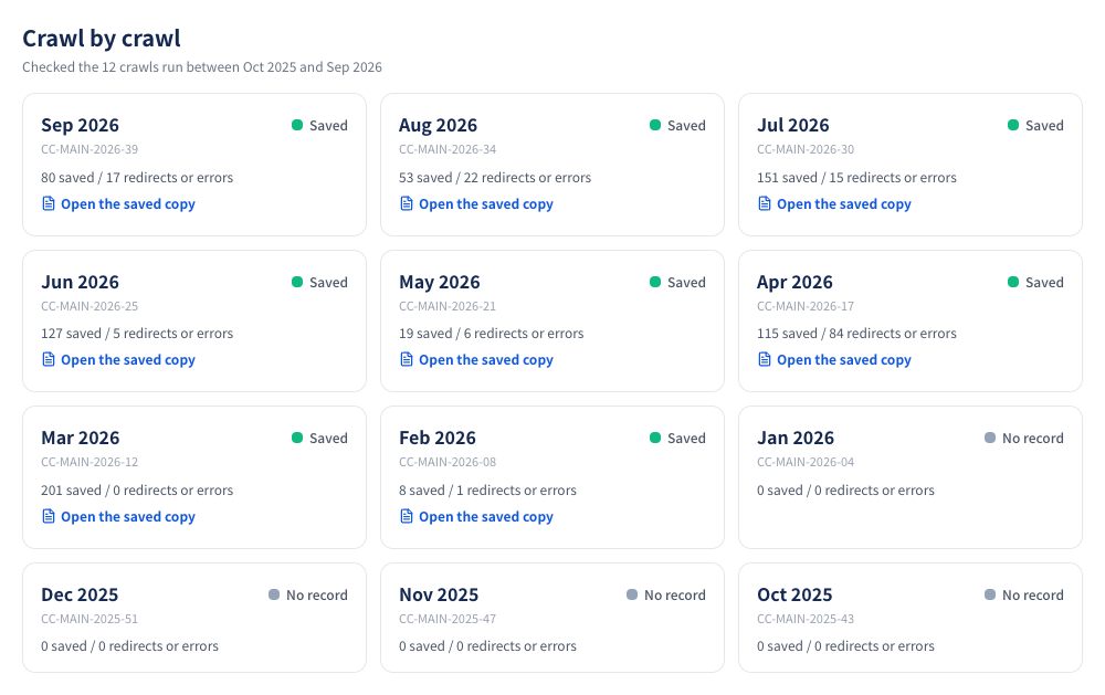 Figure 2 | Monthly crawl results. You can compare saved page counts, redirects, and errors.