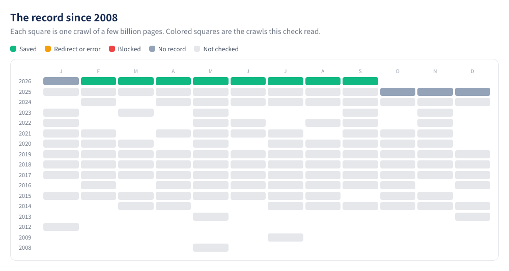 Figure 3 | A list of crawl records since 2008. Colors indicate saved pages, errors, blocks, and other statuses.