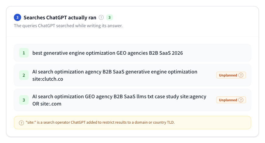 Figure 5 | Search queries actually used by ChatGPT. Supports round-by-round display and &ldquo;unplanned&rdquo; labels.
