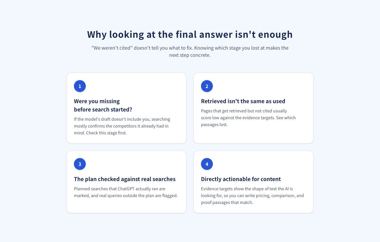 Figure 11 | Four issues that cannot be understood from the final answer alone. Broken down into pre-search, retrieval, plan matching, and content design.