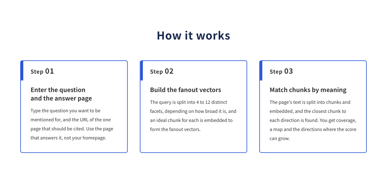 Figure 3 | Basic tool workflow: question and URL input → direction generation → chunk matching Three steps: question and URL input, fan-out vector generation, and text chunk matching